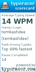 Scorecard for user temkashdee