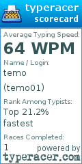 Scorecard for user temo01
