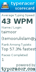 Scorecard for user temoorulislam@yahoo.com