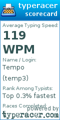 Scorecard for user temp3