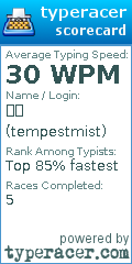 Scorecard for user tempestmist