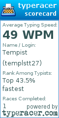 Scorecard for user templstt27