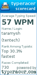Scorecard for user tentech
