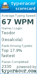 Scorecard for user teoalcola