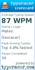 Scorecard for user teoracer