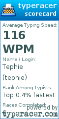 Scorecard for user tephie