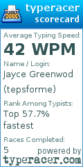 Scorecard for user tepsforme
