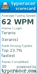 Scorecard for user teranis