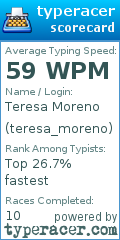 Scorecard for user teresa_moreno
