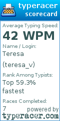 Scorecard for user teresa_v