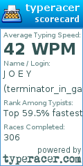 Scorecard for user terminator_in_game