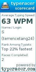 Scorecard for user terrencetang24