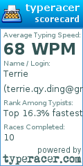 Scorecard for user terrie.qy.ding@gmail.com