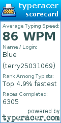 Scorecard for user terry25031069