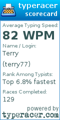Scorecard for user terry77