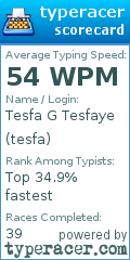 Scorecard for user tesfa