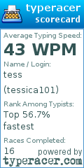 Scorecard for user tessica101