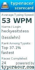 Scorecard for user tesslehn