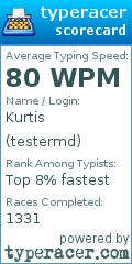 Scorecard for user testermd