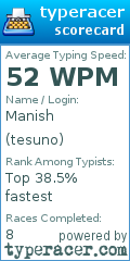 Scorecard for user tesuno