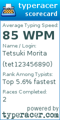 Scorecard for user tet123456890