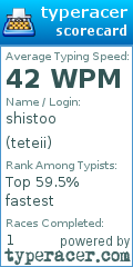 Scorecard for user teteii
