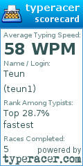 Scorecard for user teun1