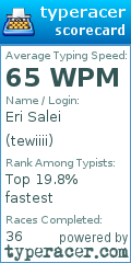 Scorecard for user tewiiii