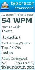 Scorecard for user texastut