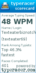 Scorecard for user texteater69