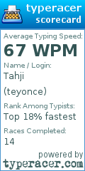 Scorecard for user teyonce