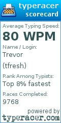 Scorecard for user tfresh