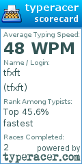 Scorecard for user tfxft