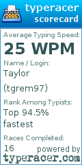 Scorecard for user tgrem97