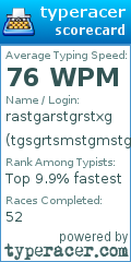 Scorecard for user tgsgrtsmstgmstg