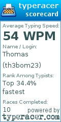 Scorecard for user th3bom23