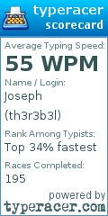 Scorecard for user th3r3b3l