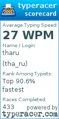 Scorecard for user tha_ru