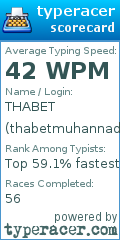 Scorecard for user thabetmuhannad