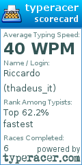 Scorecard for user thadeus_it