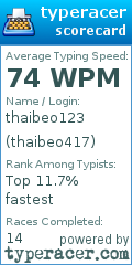 Scorecard for user thaibeo417