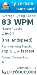 Scorecard for user thailandspeed