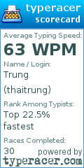 Scorecard for user thaitrung