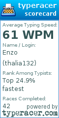 Scorecard for user thalia132