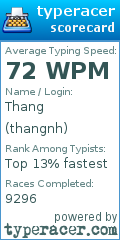 Scorecard for user thangnh
