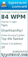Scorecard for user thanhtamlhp