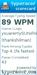 Scorecard for user thankshilman