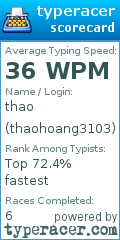 Scorecard for user thaohoang3103