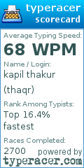 Scorecard for user thaqr