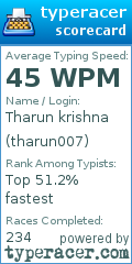 Scorecard for user tharun007